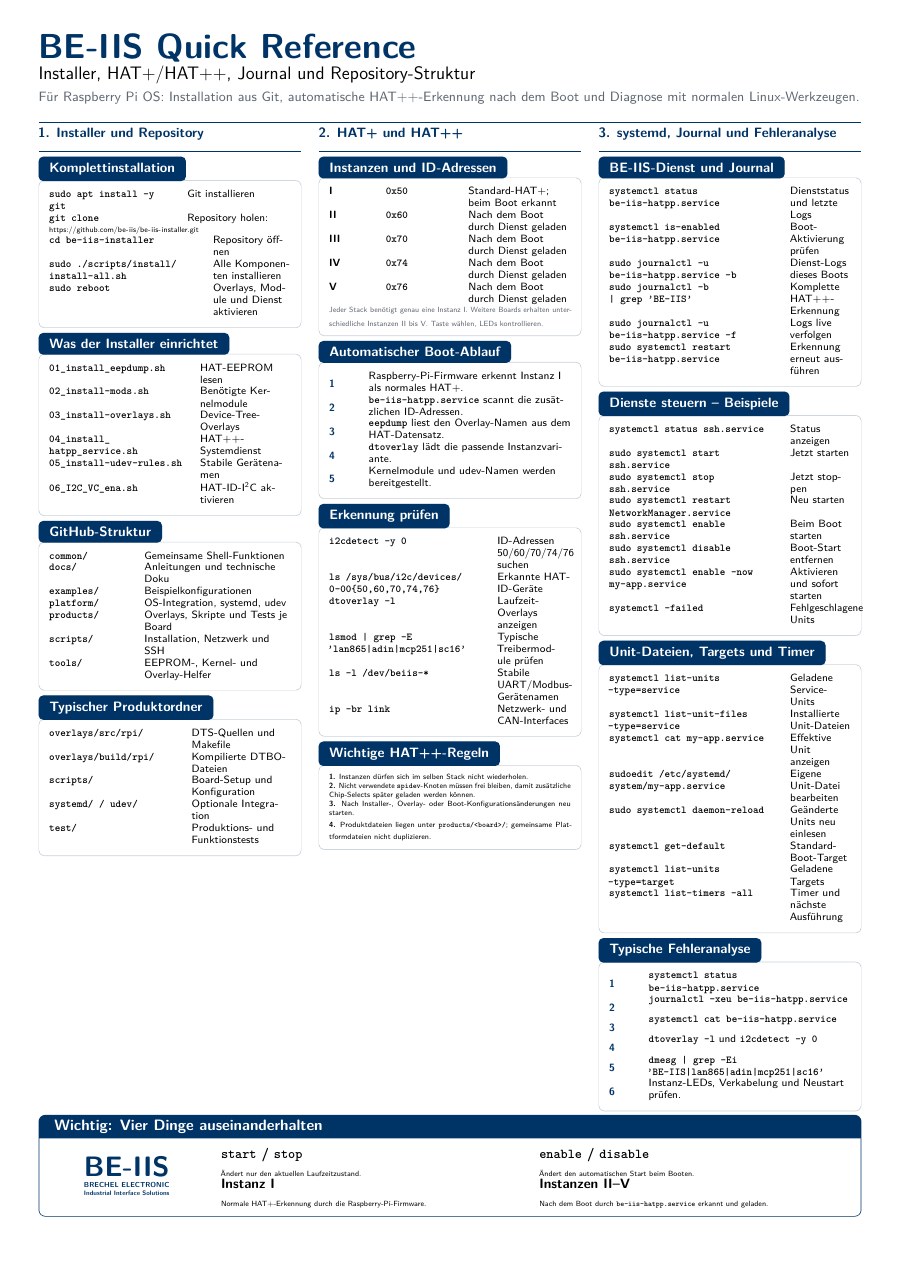Preview of the German BE-IIS quick reference
