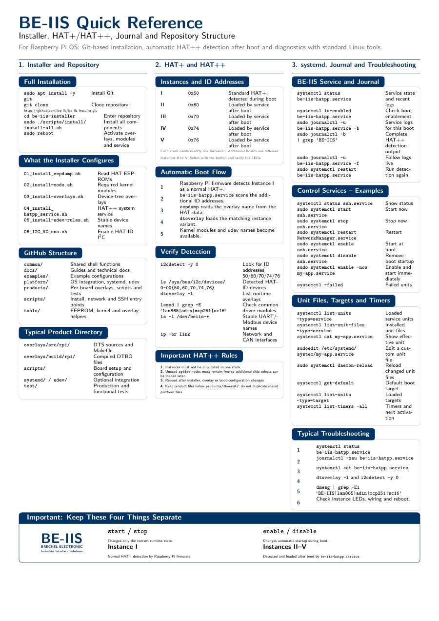 Preview of the English BE-IIS quick reference