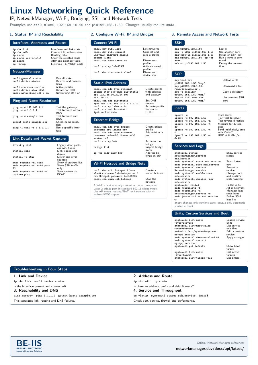 Preview of the English Linux Networking quick reference