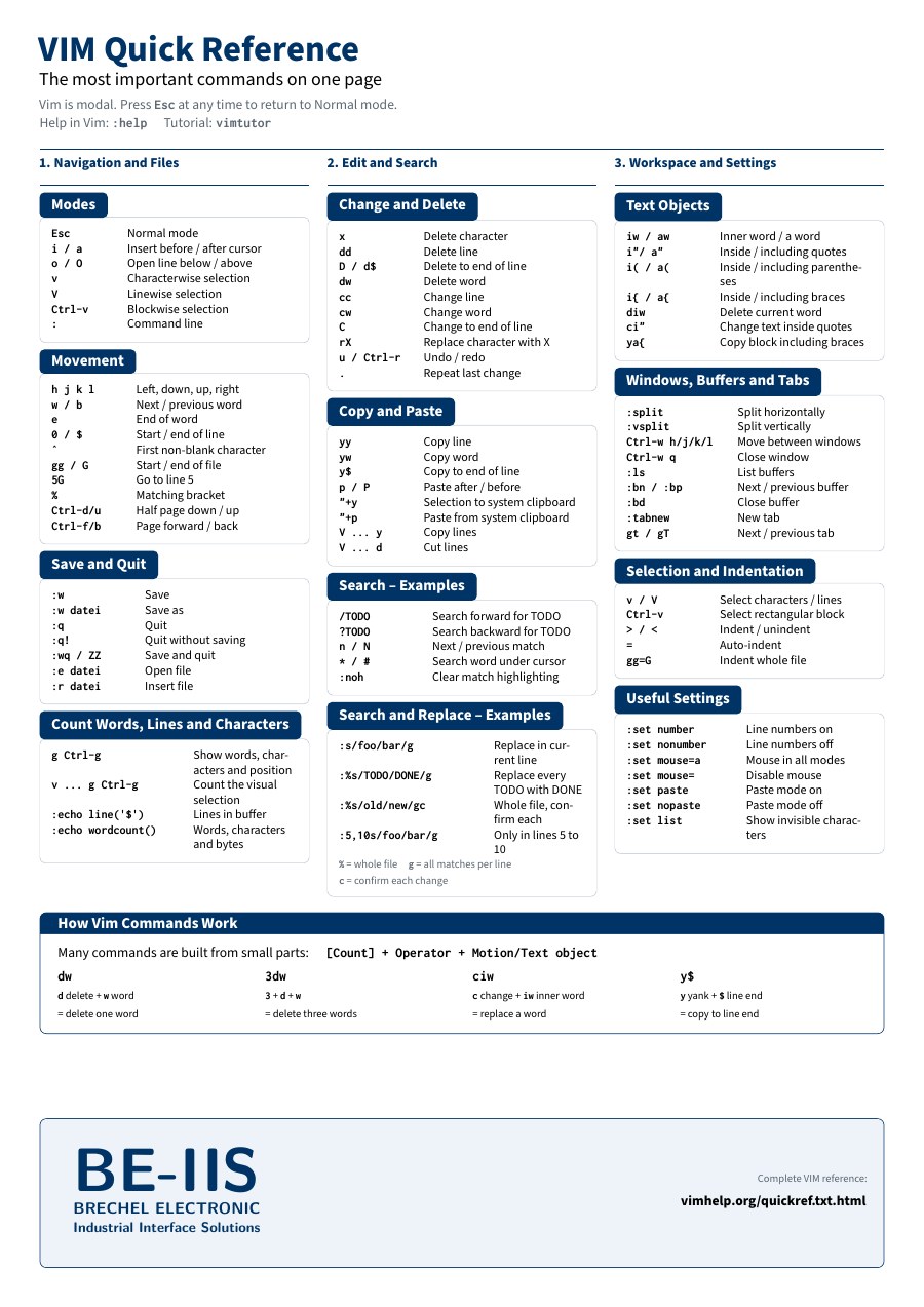Preview of the English VIM quick reference