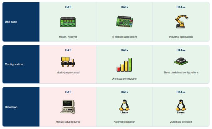 HAT vs. HAT+ vs. BE-IIS HAT++