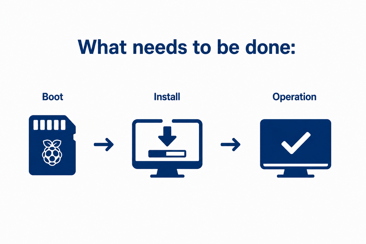 What needs to be done