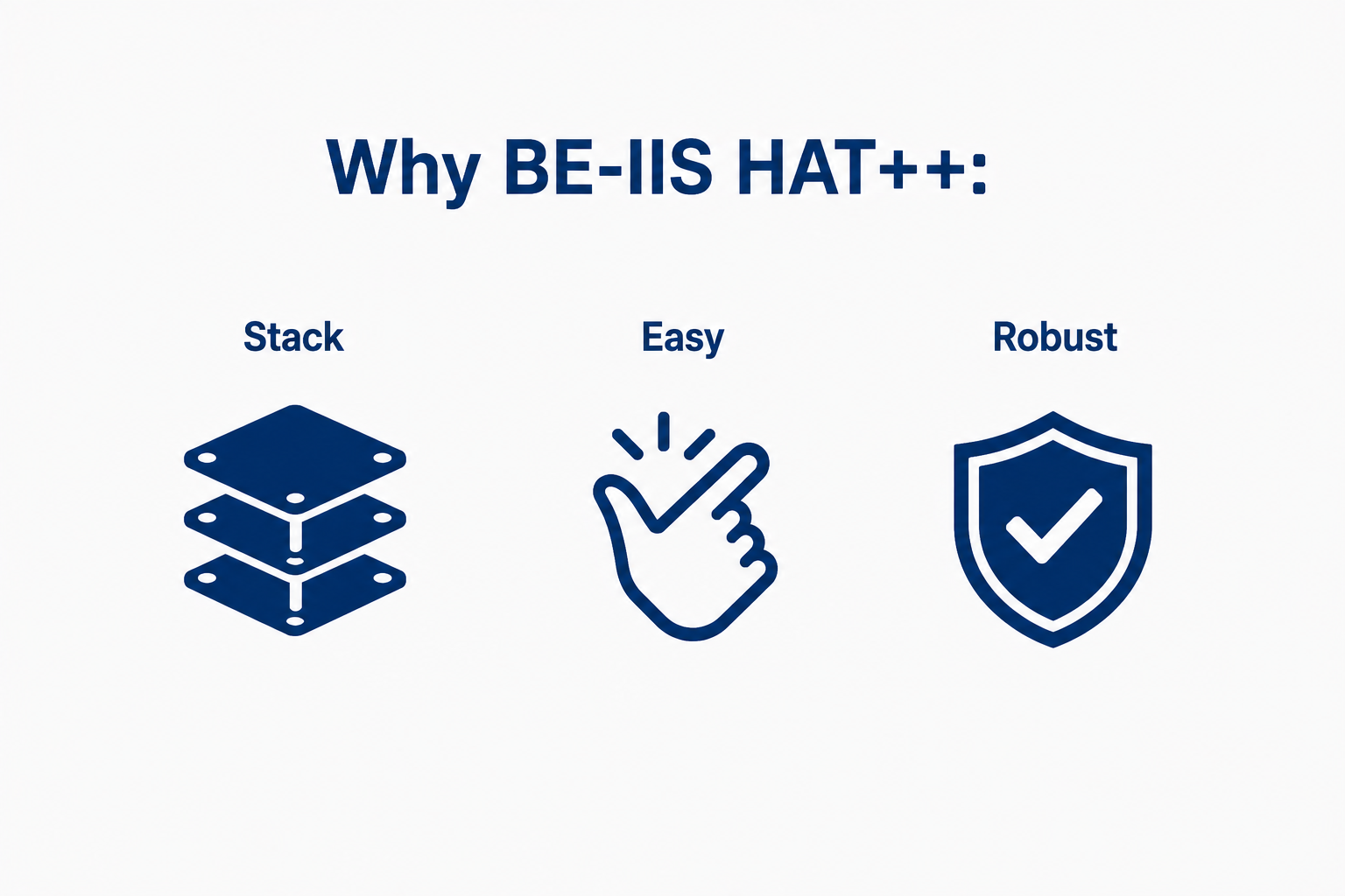 Why BE-IIS HAT++
