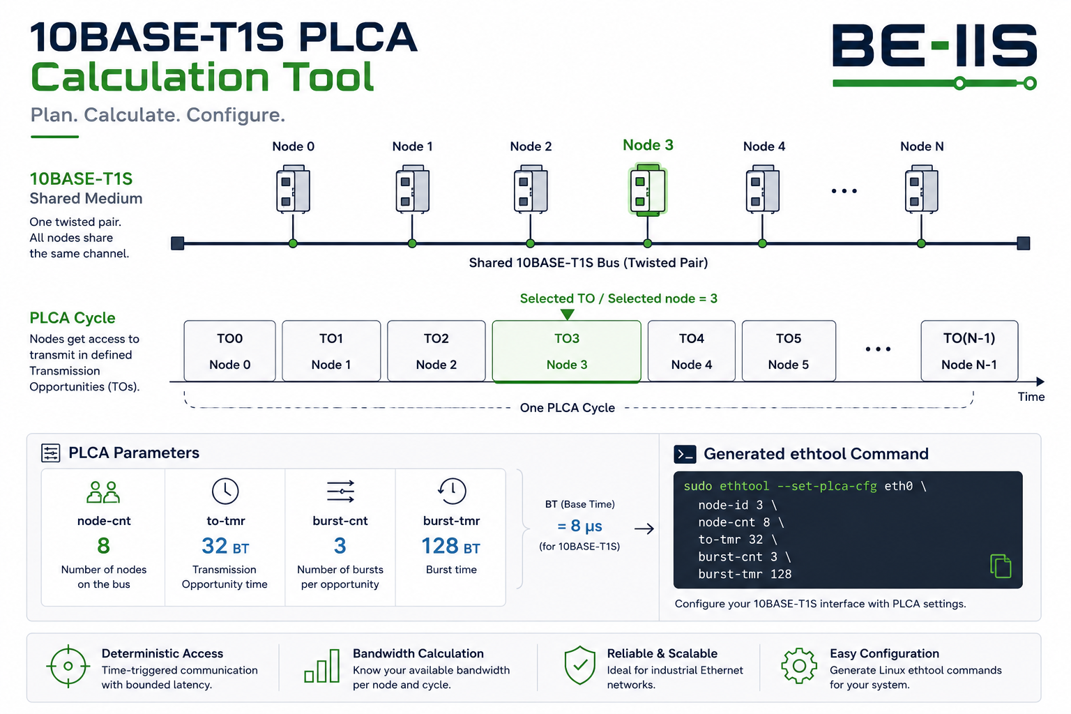 10BASE-T1S PLCA Bandwidth Calculator